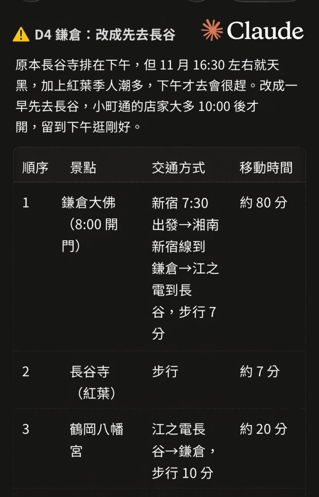CLaude調整鎌倉一日遊
順序先去長谷寺的截圖