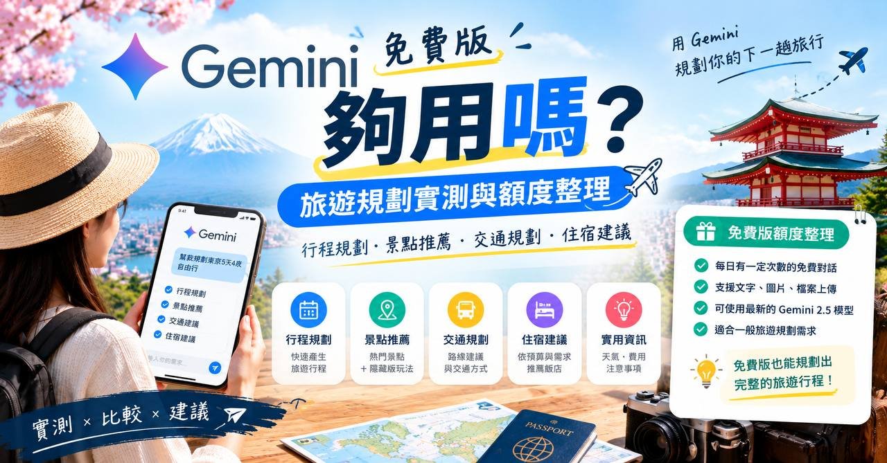 Gemini免費版旅遊規劃額度示意圖