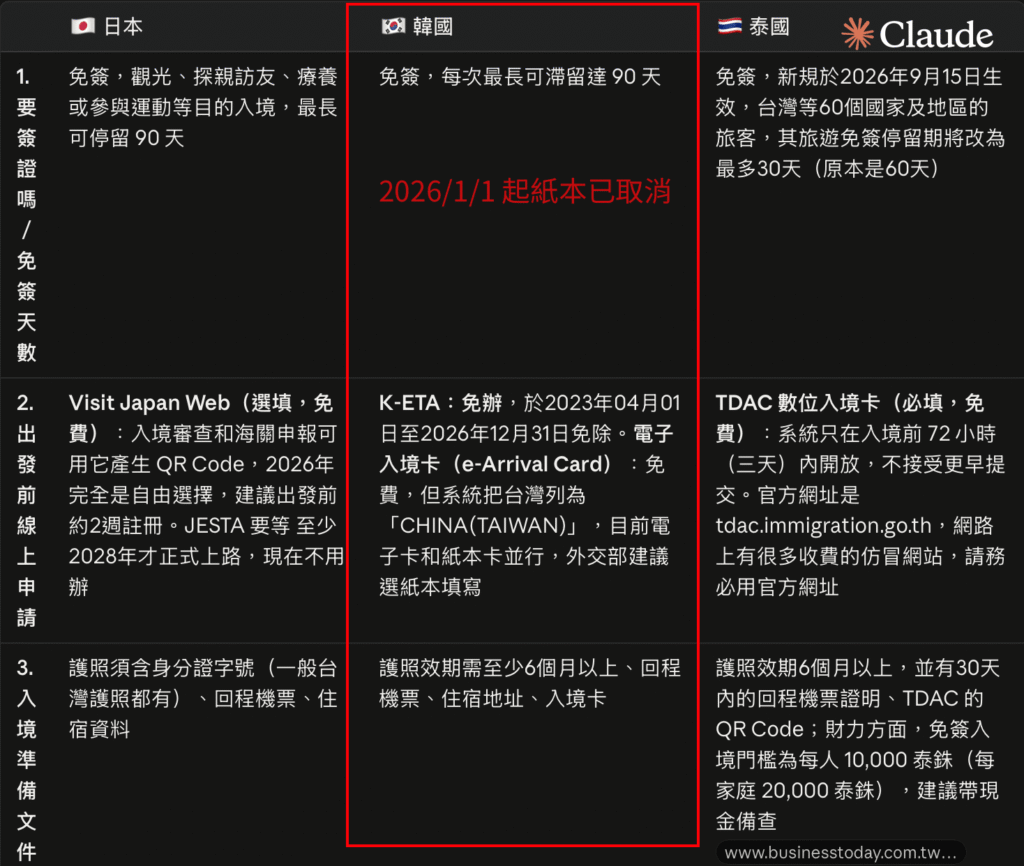 Claude查韓國電子入境卡資訊過時截圖