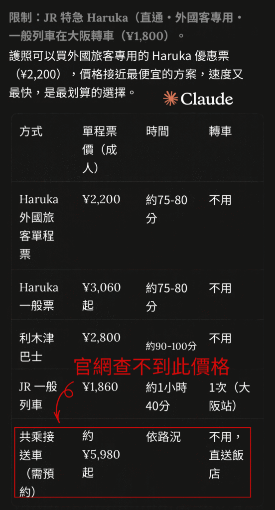 Claude整理關西機場到京都交通票價表