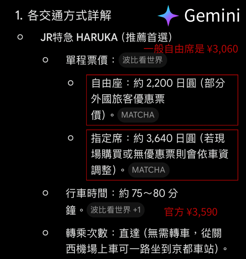 Gemini把HARUKA外國旅客優惠票2,200日圓寫成自由席價格