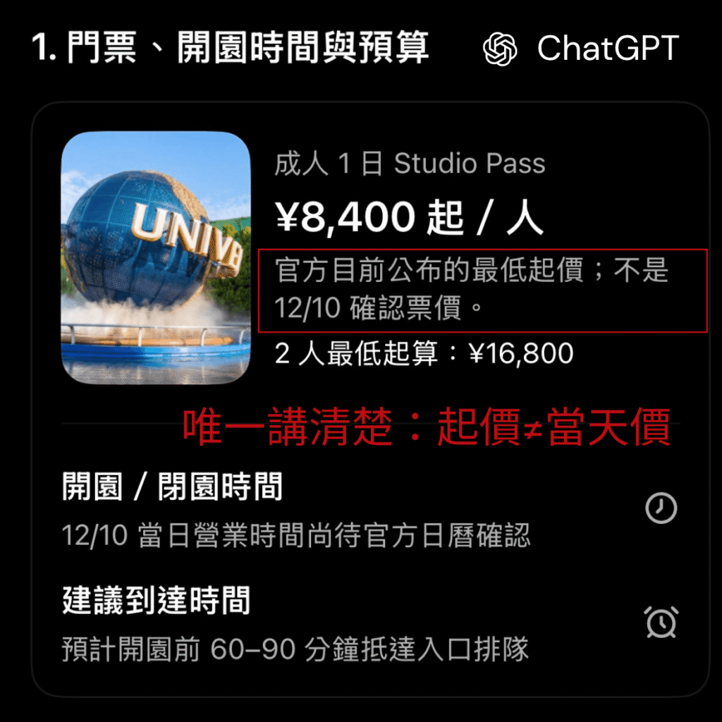ChatGPT說明環球影城1日門票8400日圓是最低起價，不是12月10日的票價