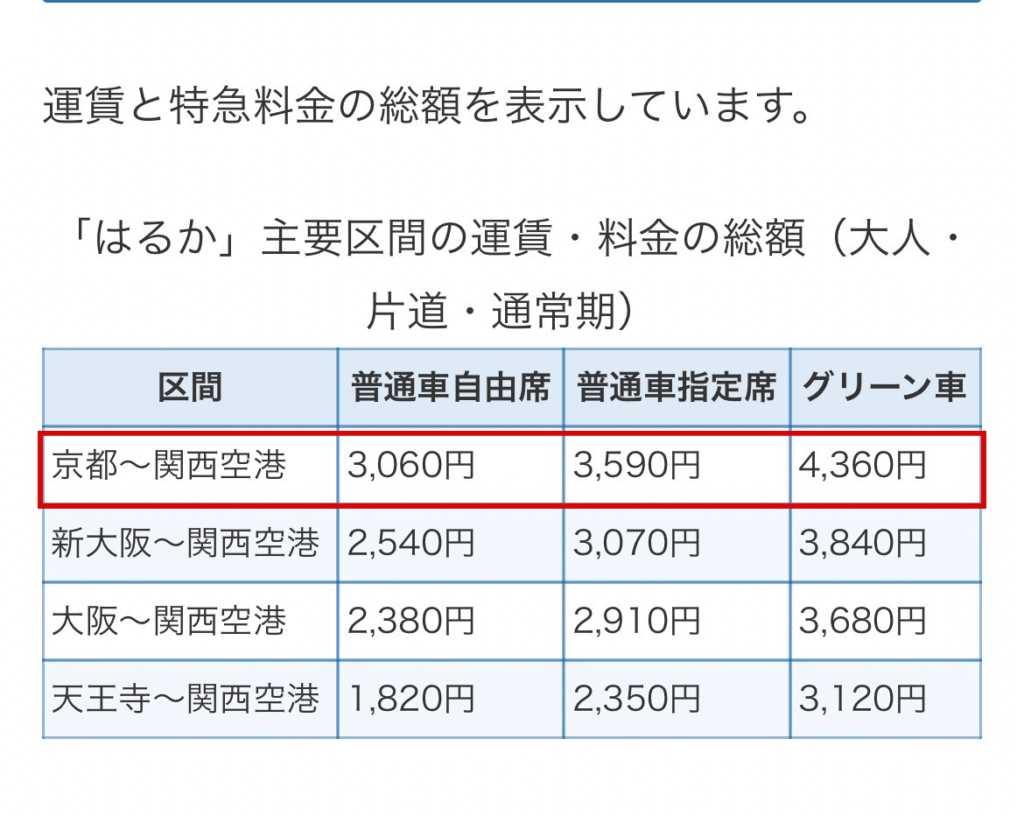 JR公布關西機場到京都HARUKA票價：自由席3,060日圓、指定席3,590日圓